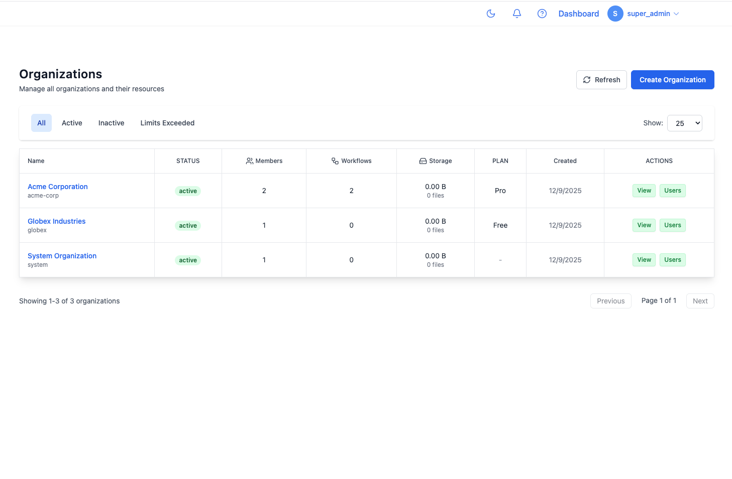 Manage unlimited client organizations