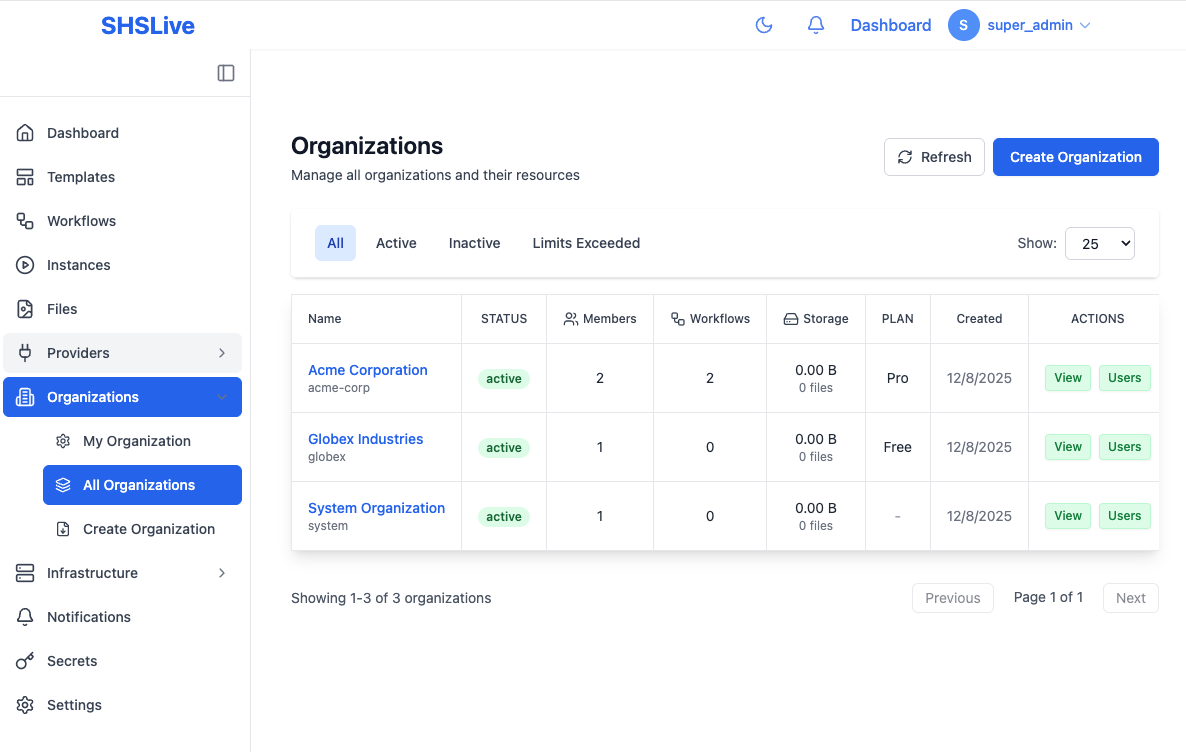 Multi-tenant organization management