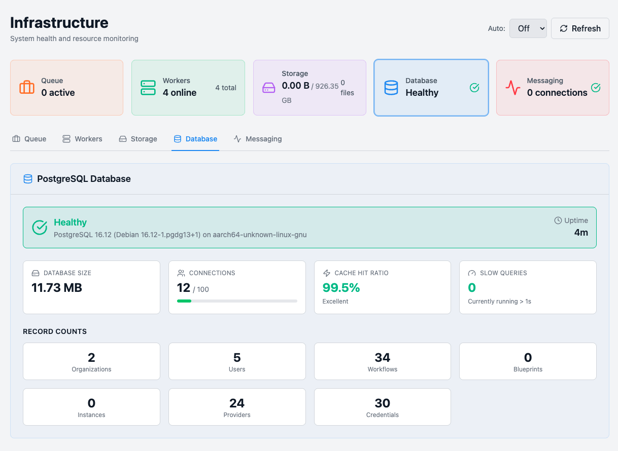 Flexible deployment from single container to Kubernetes